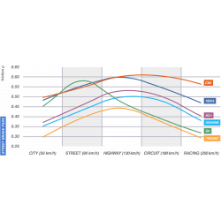 CL Brakes XBK5 Bromsbelägg Fram Sintrade SPORT