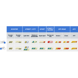 CL Brakes C60 Ceramic Coated Sintered Racing use only Bromsbelägg Fram RACING